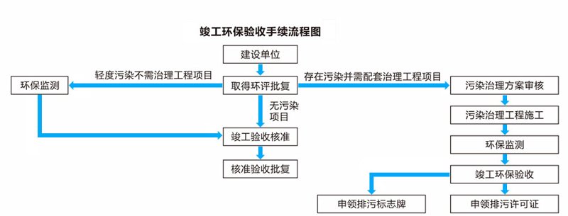 环境工程选购指南：为洁净生活保驾护航