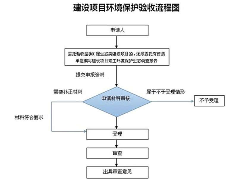 选购污水处理设备的注意事项