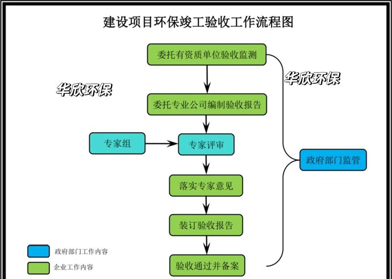 污水处理行业的最新动态与发展趋势