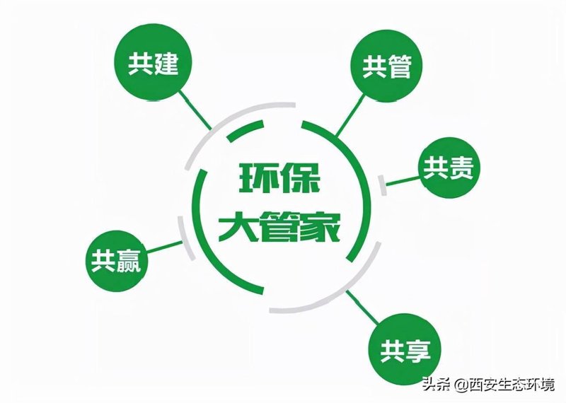 绿色革命：环境工程行业的最新进展